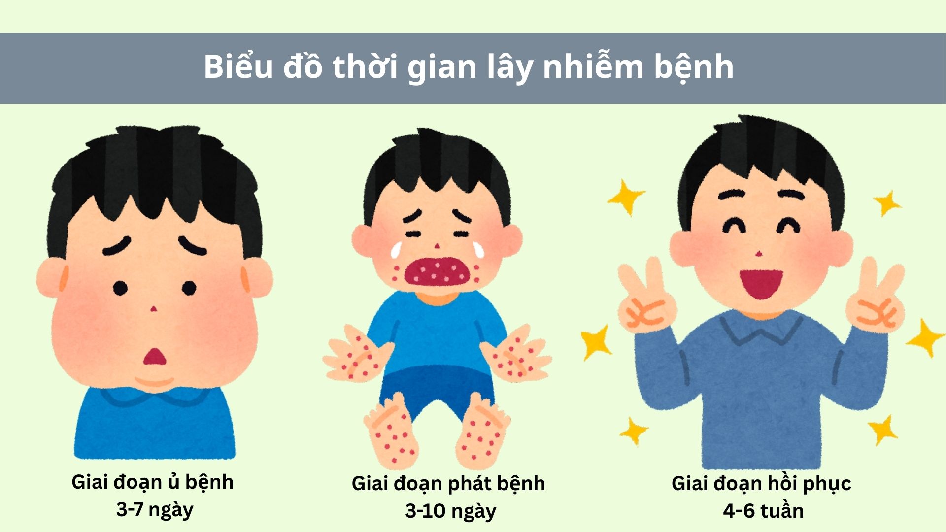 Bệnh tay chân miệng thường lây ở giai đoạn nào?