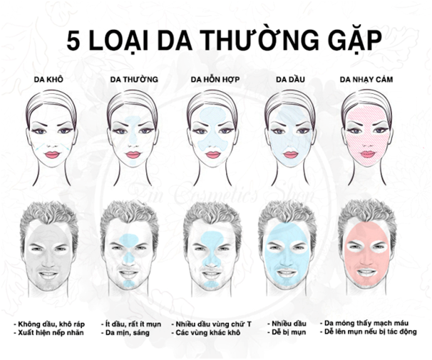 5 loại da thường gặp
