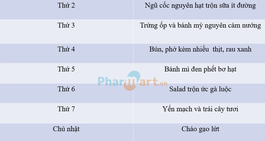 Thực đơn bữa sáng cho người tiểu đường