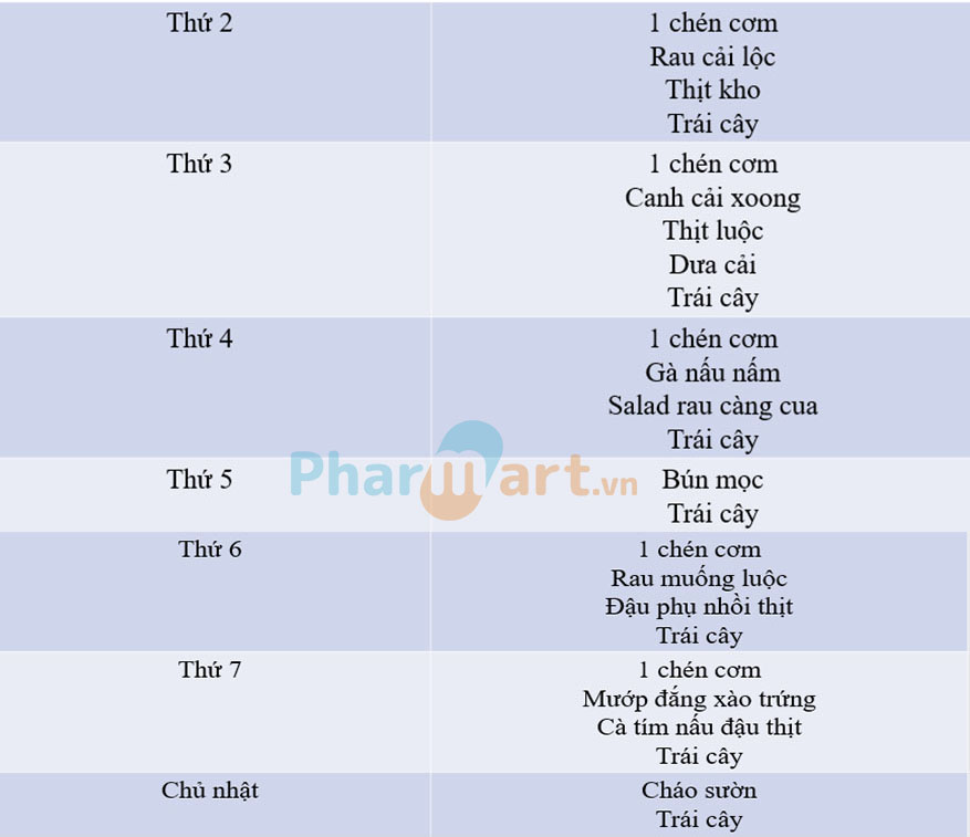 Thực đơn bữa tối cho người tiểu đường