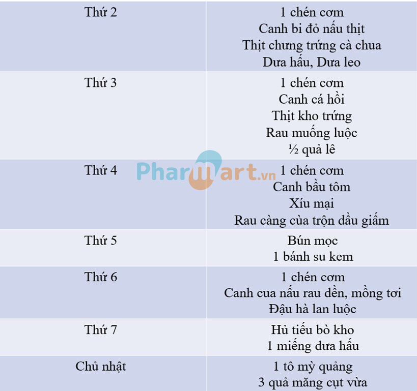 Thực đơn bữa trưa cho người tiểu đường
