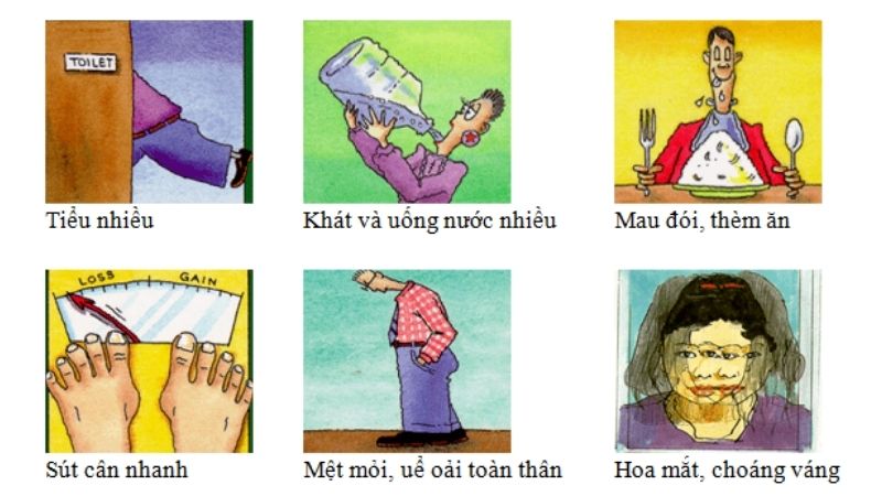 Các triệu chứng nhận biết bệnh tiểu đường.