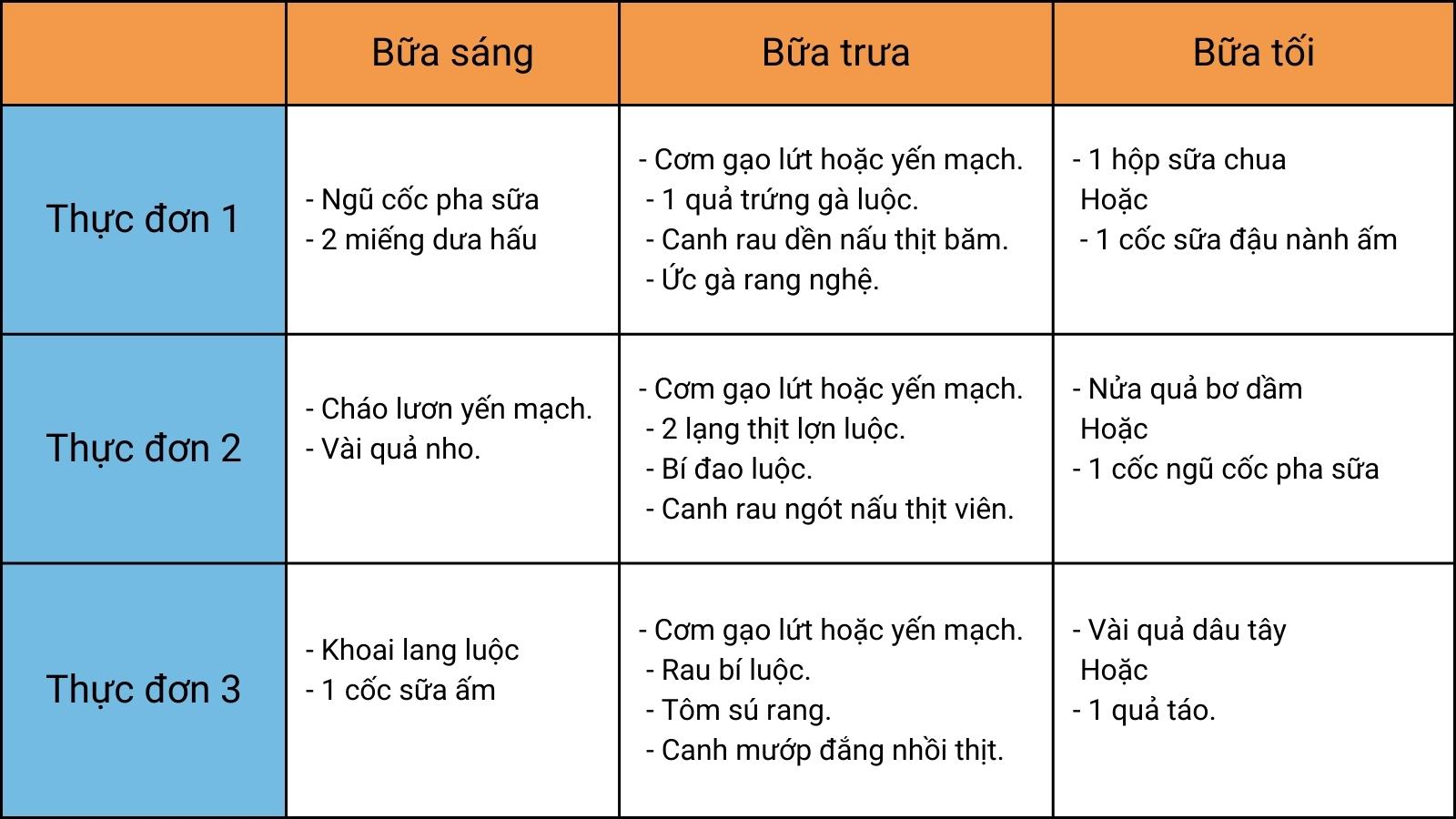 Một số thực đơn tham khảo