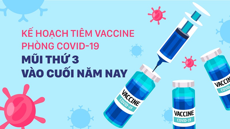 Cho phép tiêm vaccine Covid19 mũi ba sau mũi hai 3 tháng