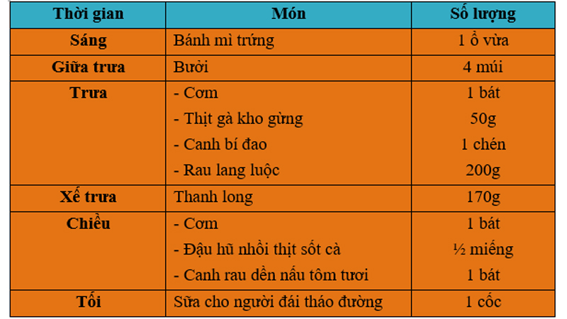 Thực đơn chăm sóc bệnh nhân tiểu đường