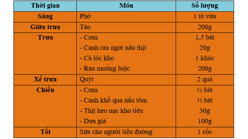 Thực đơn chăm sóc bệnh nhân tiểu đường