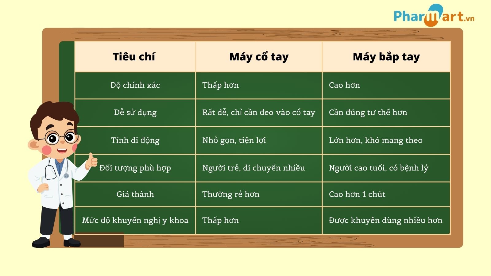 Phân biệt 2 máy đo huyết áp