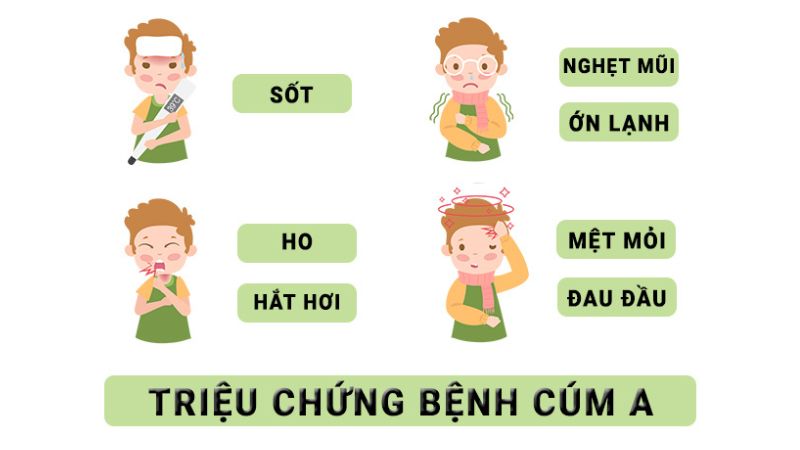 Triệu chứng của cúm A