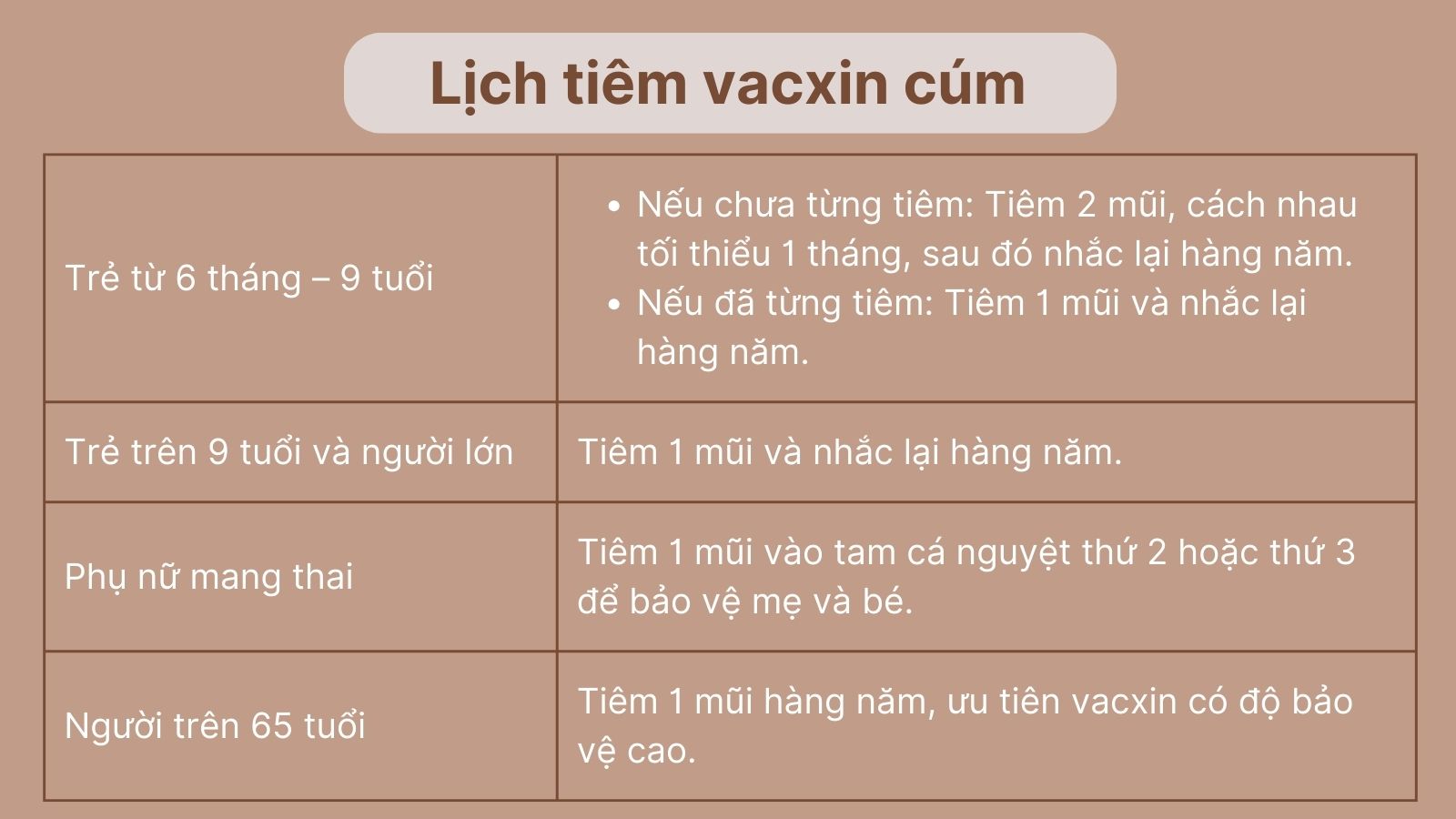 Cập nhật ngay lịch tiêm phòng cúm theo từng độ tuổi