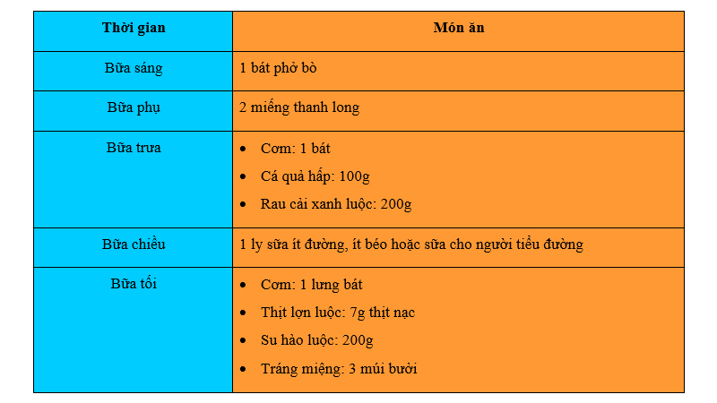 Thực đơn cho người tiểu đường cao huyết áp