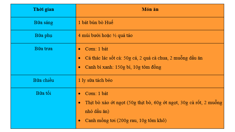 Thực đơn cho người tiểu đường cao huyết áp