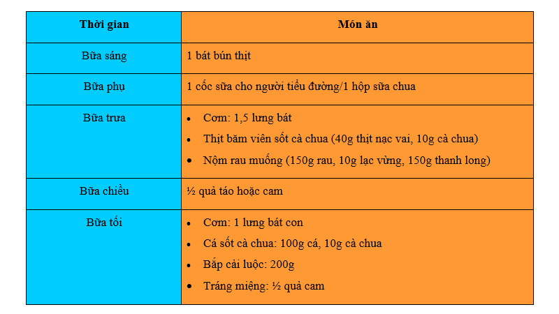 Thực đơn cho người tiểu đường cao huyết áp