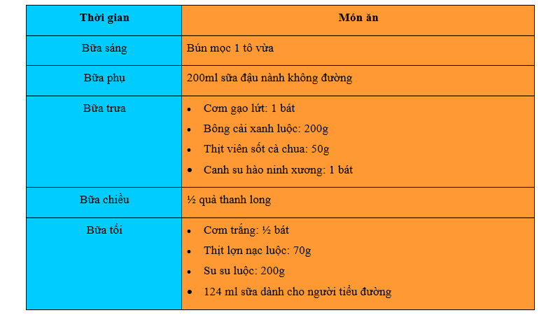 Thực đơn cho người tiểu đường cao huyết áp