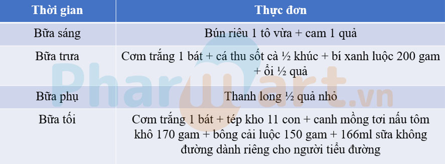 Thực đơn cho người tiểu đường mỡ máu ngày đầu
