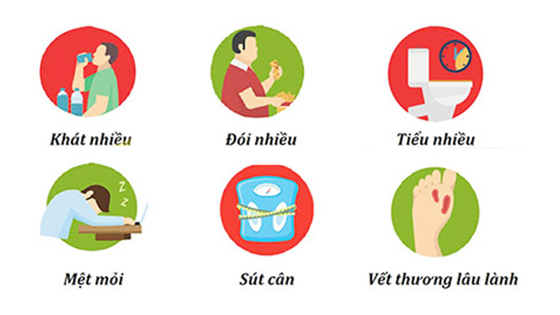 Triệu chứng tiểu đường tuýp 1 dễ nhầm với các bệnh khác