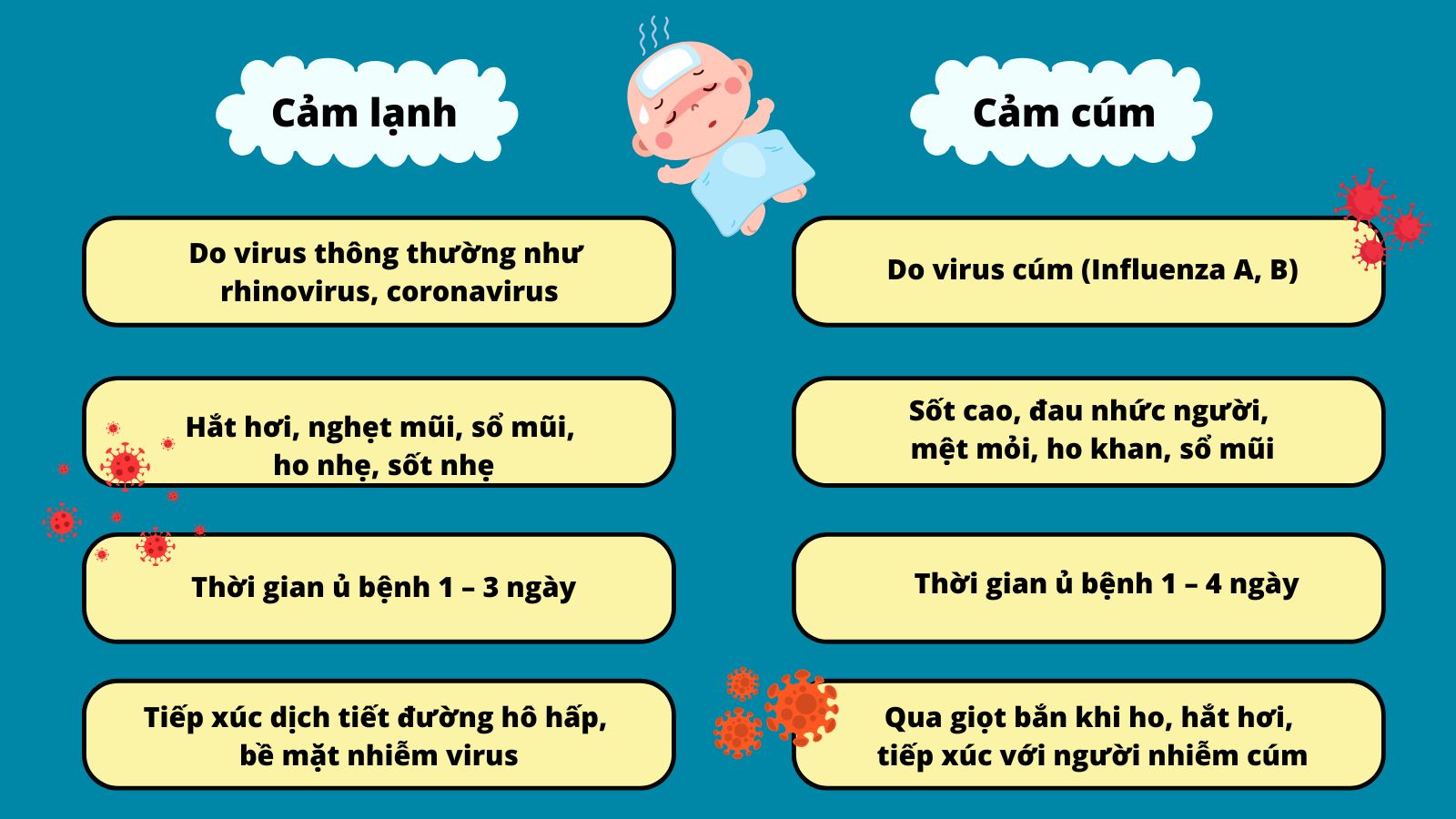 Phân biệt cảm lạnh và cảm cúm ở trẻ sơ sinh