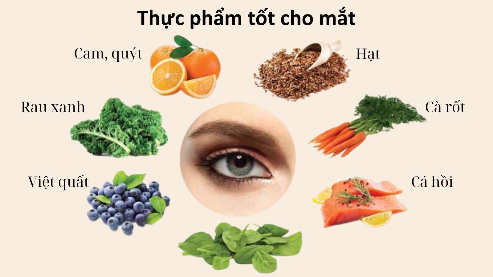 Những thực phẩm bổ sung dưỡng chất cho mắt