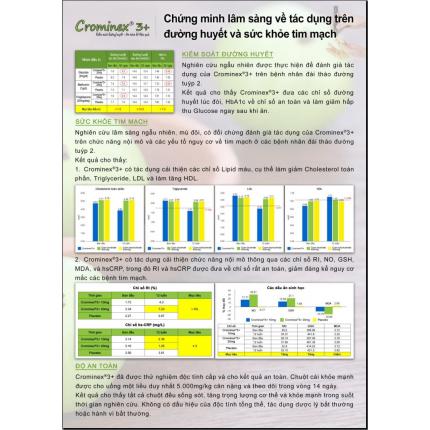 Crominex Hỗ Trợ điều Trị Tiểu đường