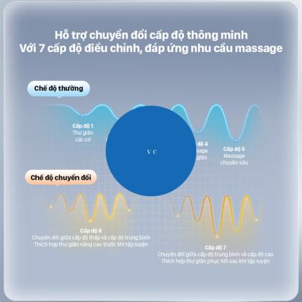 Súng Massage Mini Philips PPM7323