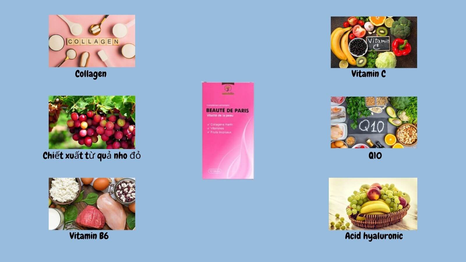    Beauté De Paris chứa nhiều dưỡng chất tốt cho da