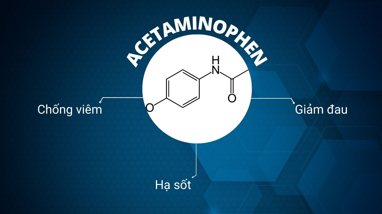 Công dụng chính của hoạt chất Acetaminophen