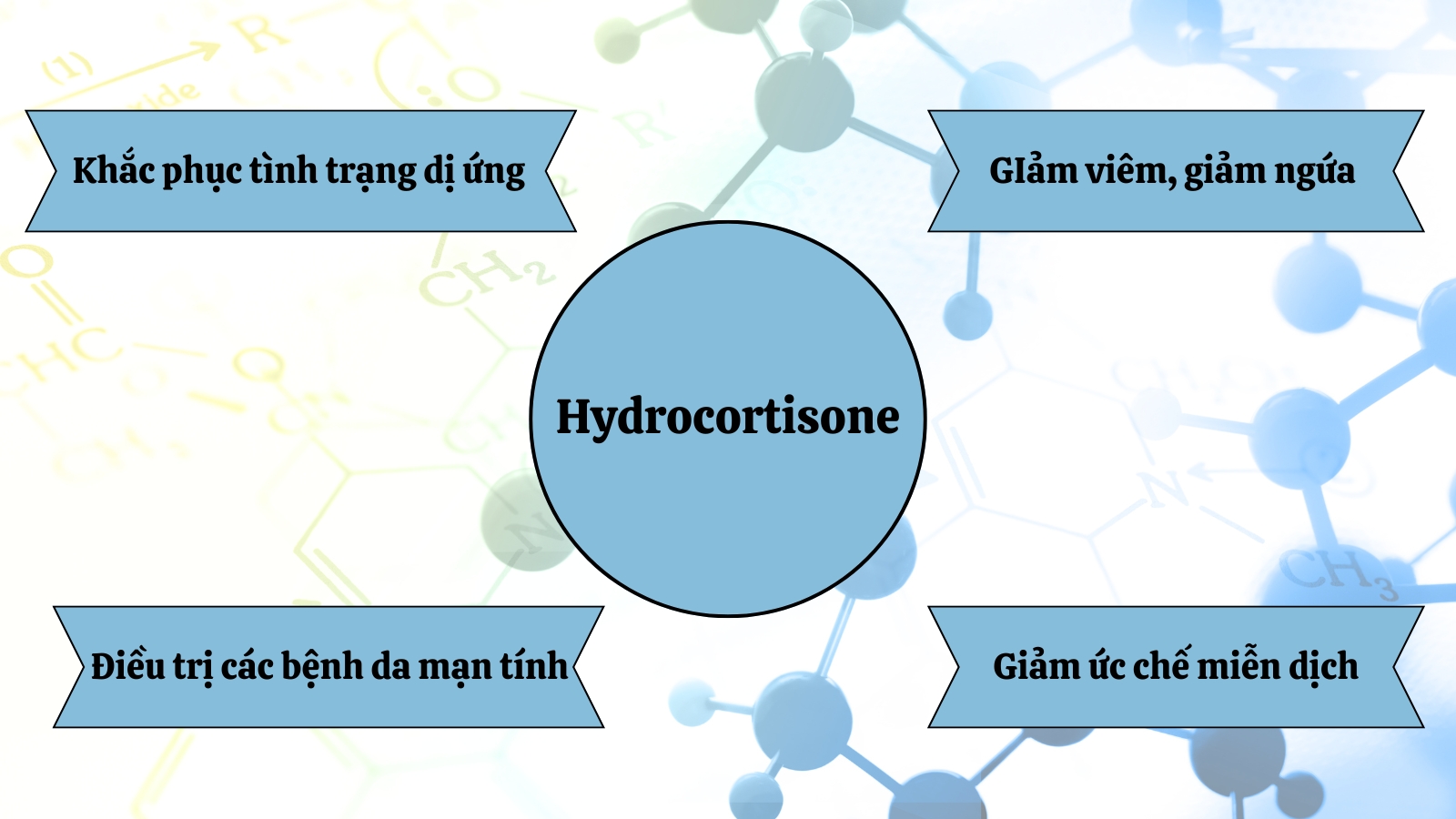 Công dụng của hoạt chất Hydrocortisone có trong Enoti