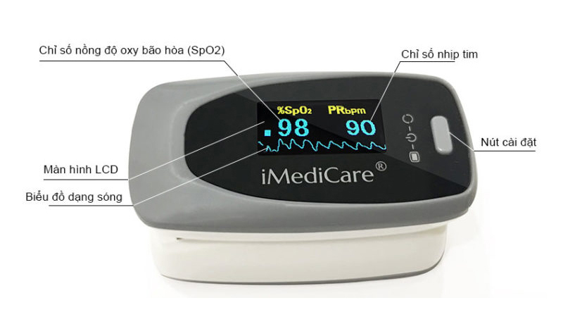 Bảng điều khiển của iMediCare iOM-A8
