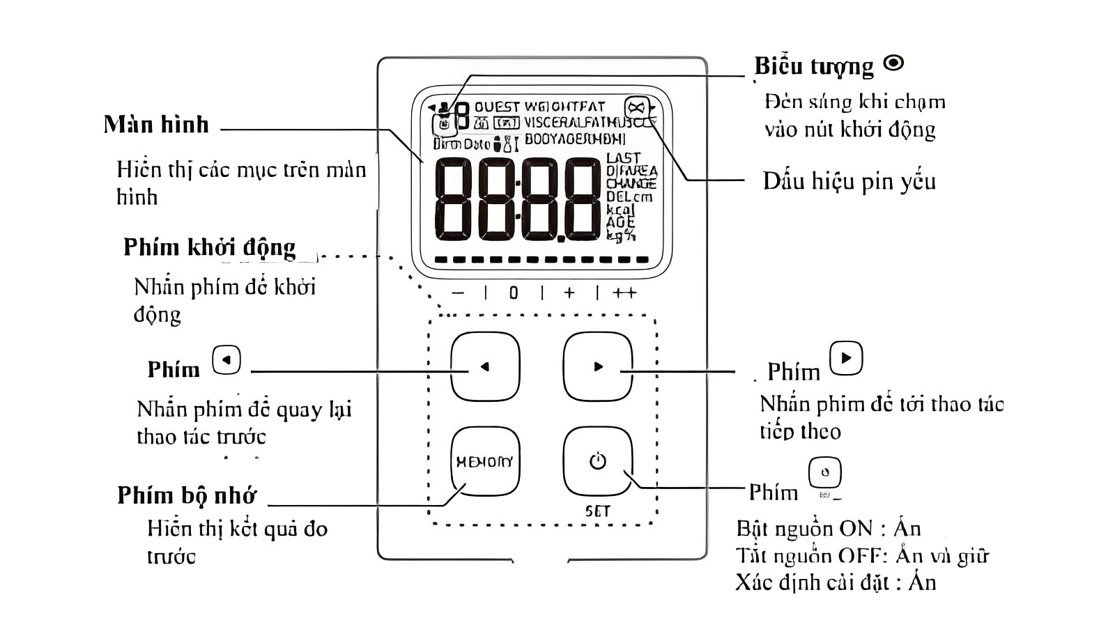 Bộ phận đi kèm của máy bao gồm tờ HDSD và 4 viên pin manga AAA (LR03)