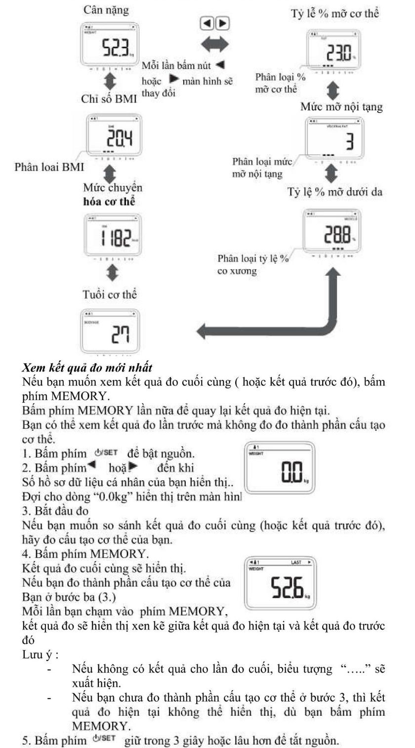Phân tích các chỉ số cơ thể bởi Omron HBF-214