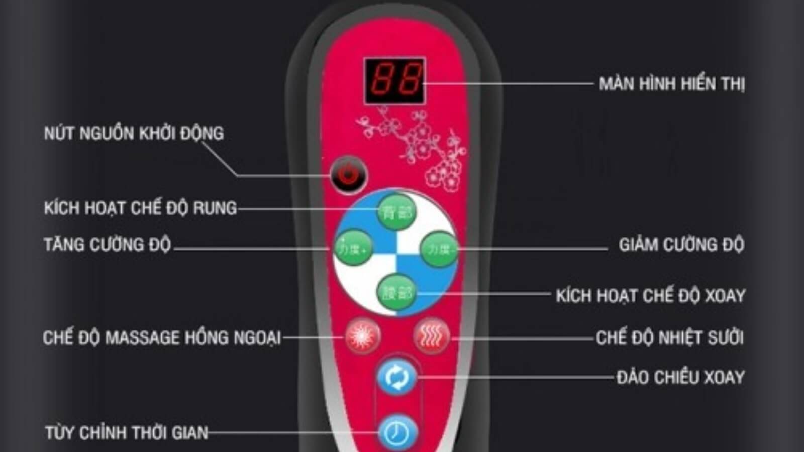 Cách sử dụng remote của Máy massage lưng 3 chế độ YIJIA YJ-M6