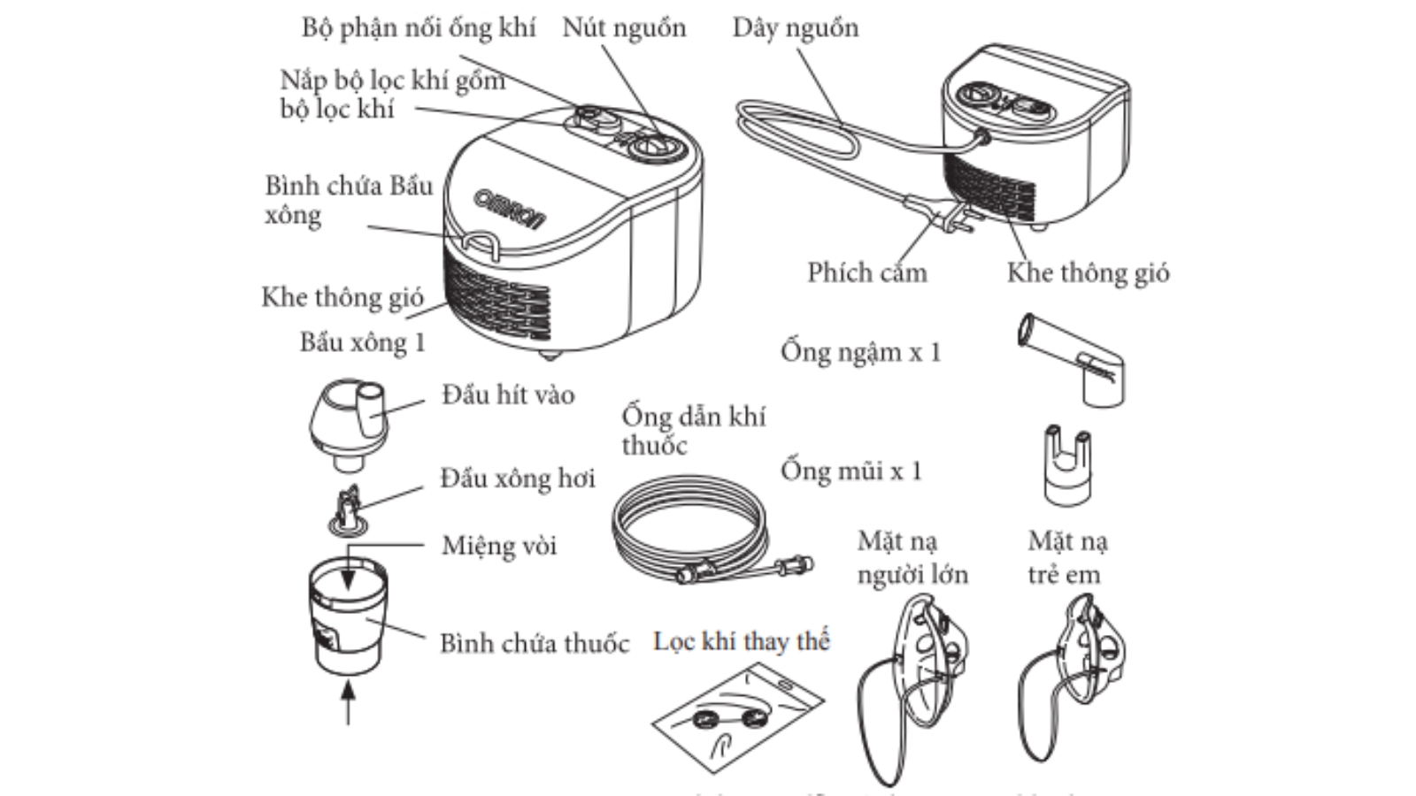 Bộ phụ kiện của sản phẩm 