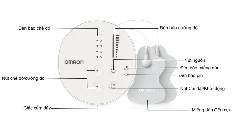 Bảng điều khiển máy xung điện trị liệu Omron HV-F013