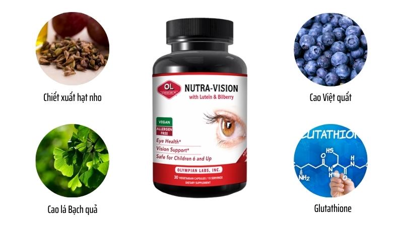 Nhóm thành phần tốt cho mắt có trong Nutra Vision