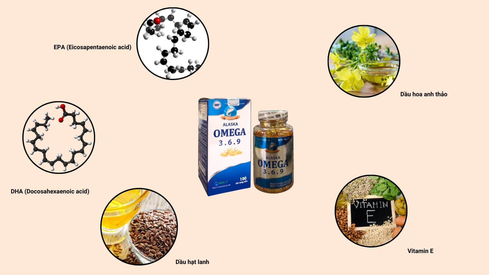 Các thành phần có trong Omega 3.6.9 Việt Đức