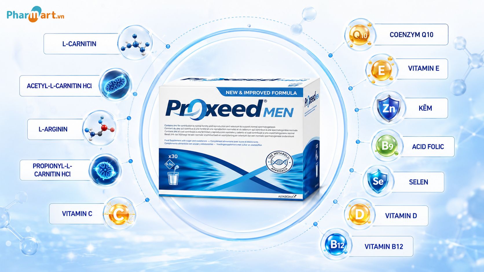 Proxeed Men kết hợp hơn 10 loại vi chất cần thiết hỗ trợ nam giới chuẩn bị sinh con