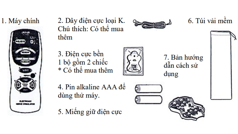 Cấu tạo máy xung điện trị liệu Omron HV-F127