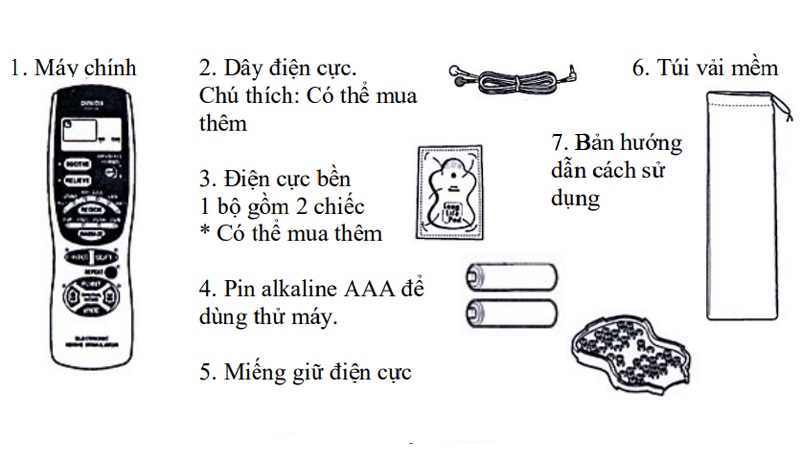 Cấu tạo máy xung điện trị liệu Omron HV-F128