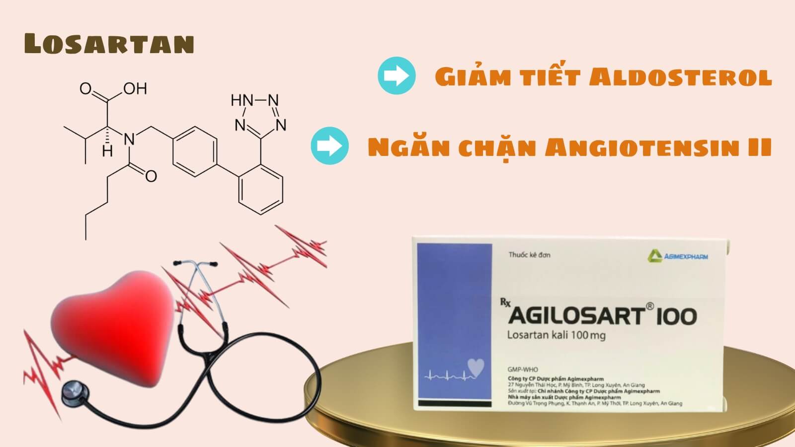 Agilosart 100 - Thuốc điều trị tăng huyết áp