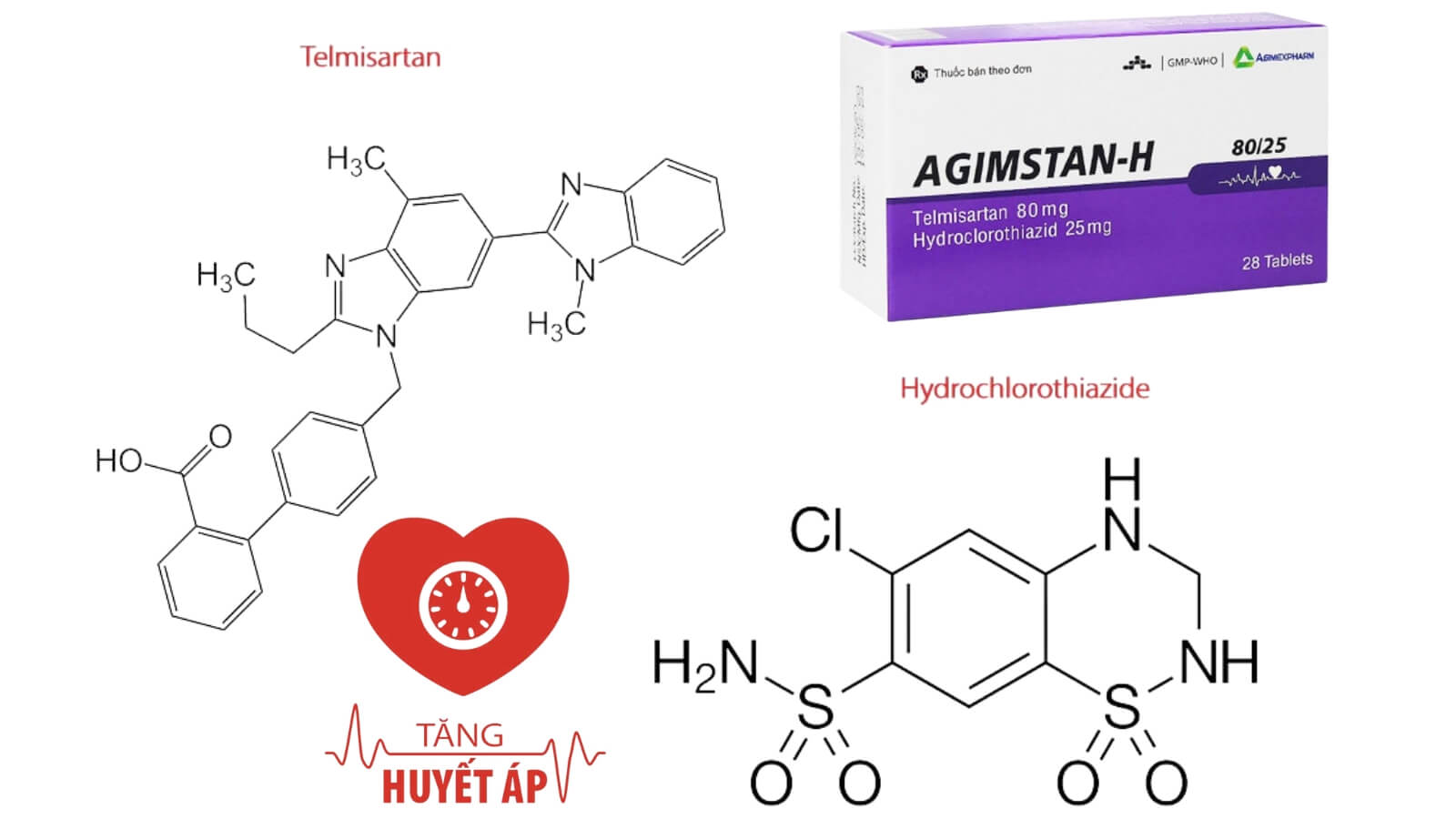 Agimstan-H 80/25 - Có tác dụng hạ huyết áp