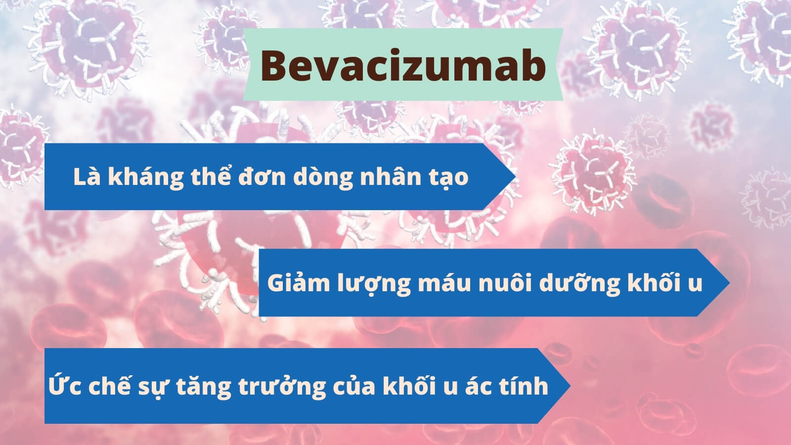 Bevacizumab ức chế sự tăng trưởng của khối u