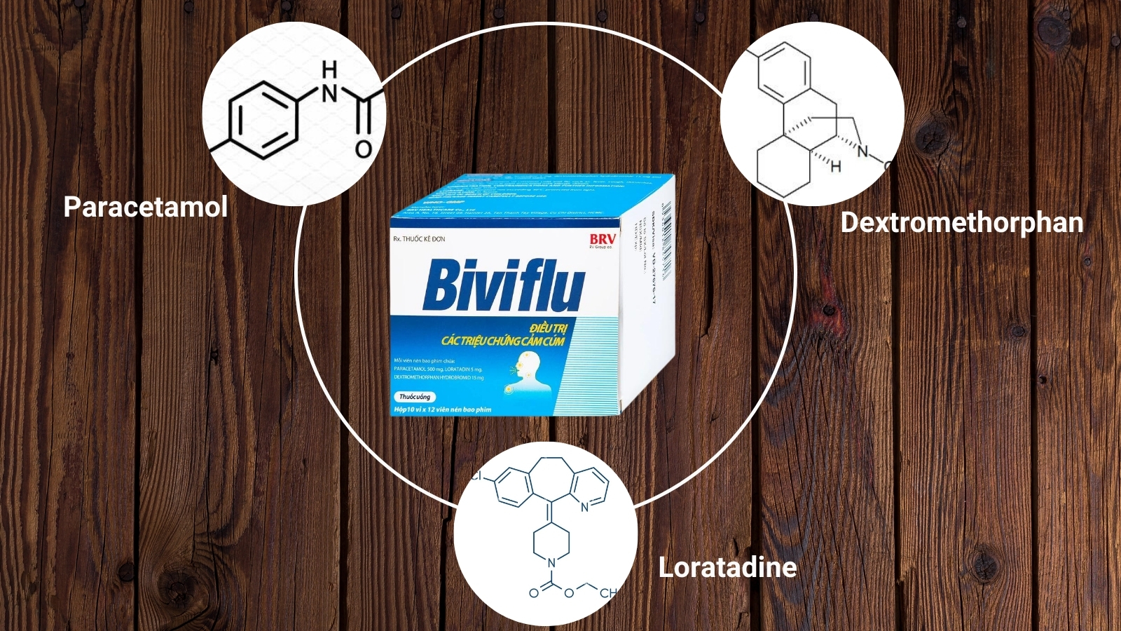 Các thành phần chính có trong Thuốc Biviflu