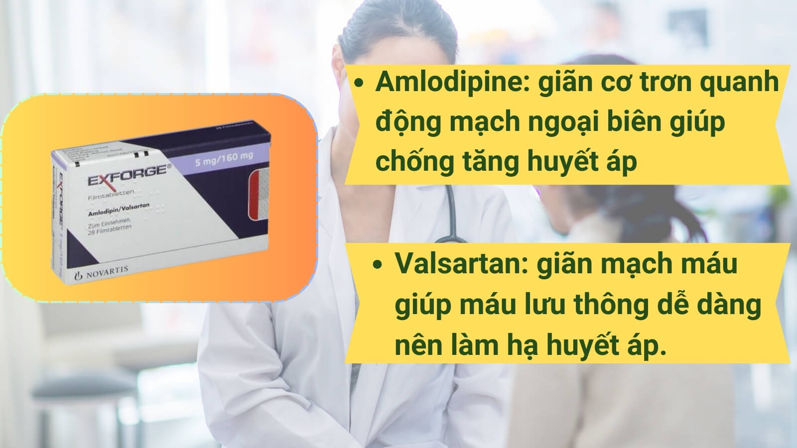 Thuốc Exforge 5mg/160mg có tác dụng hạ huyết áp hiệu quả