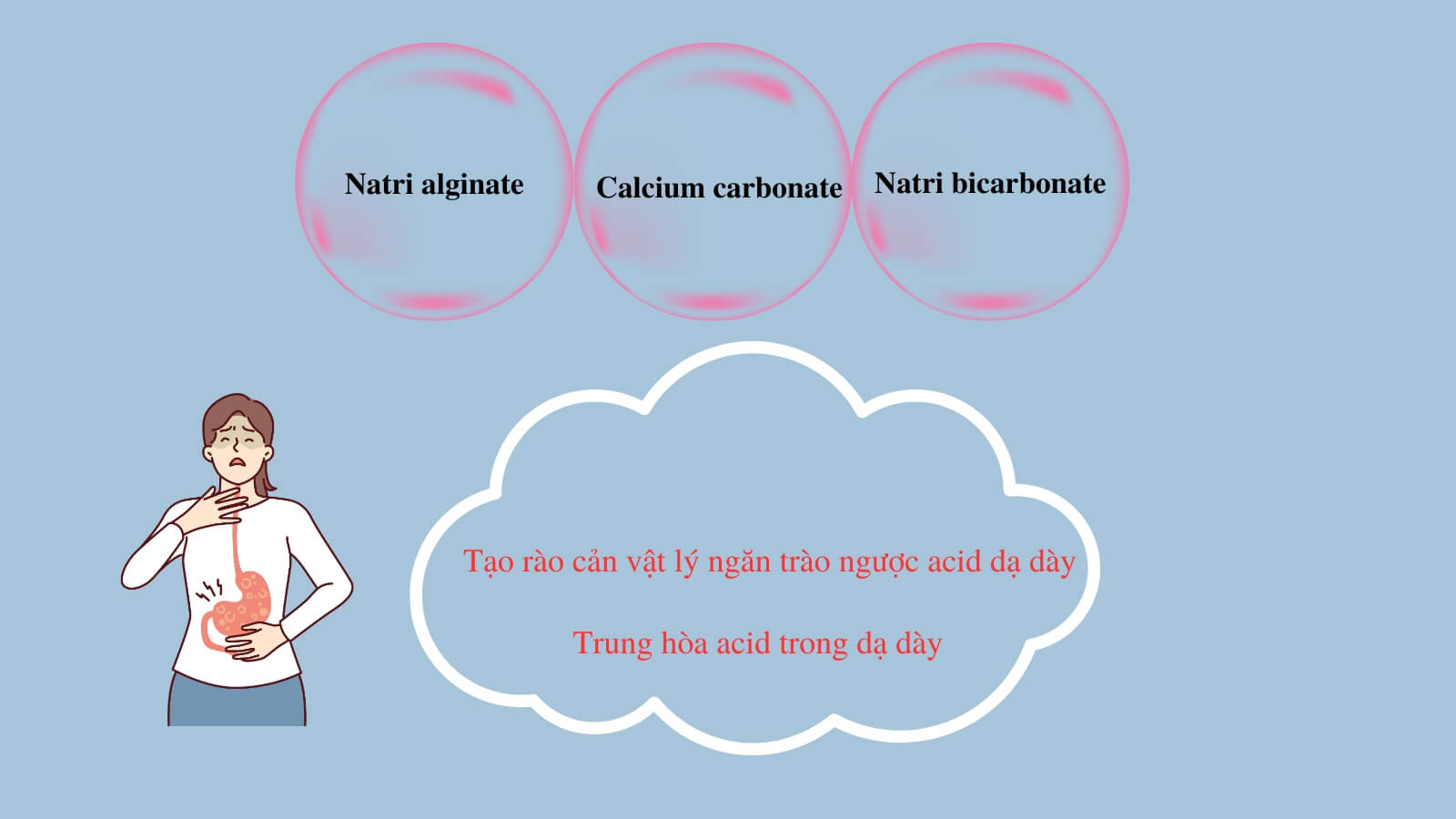 Gaviscon Dual Action mang lại tác dụng kép vừa tạo rào cản vật lý ngăn trào ngược vừa trung hòa acid dạ dày