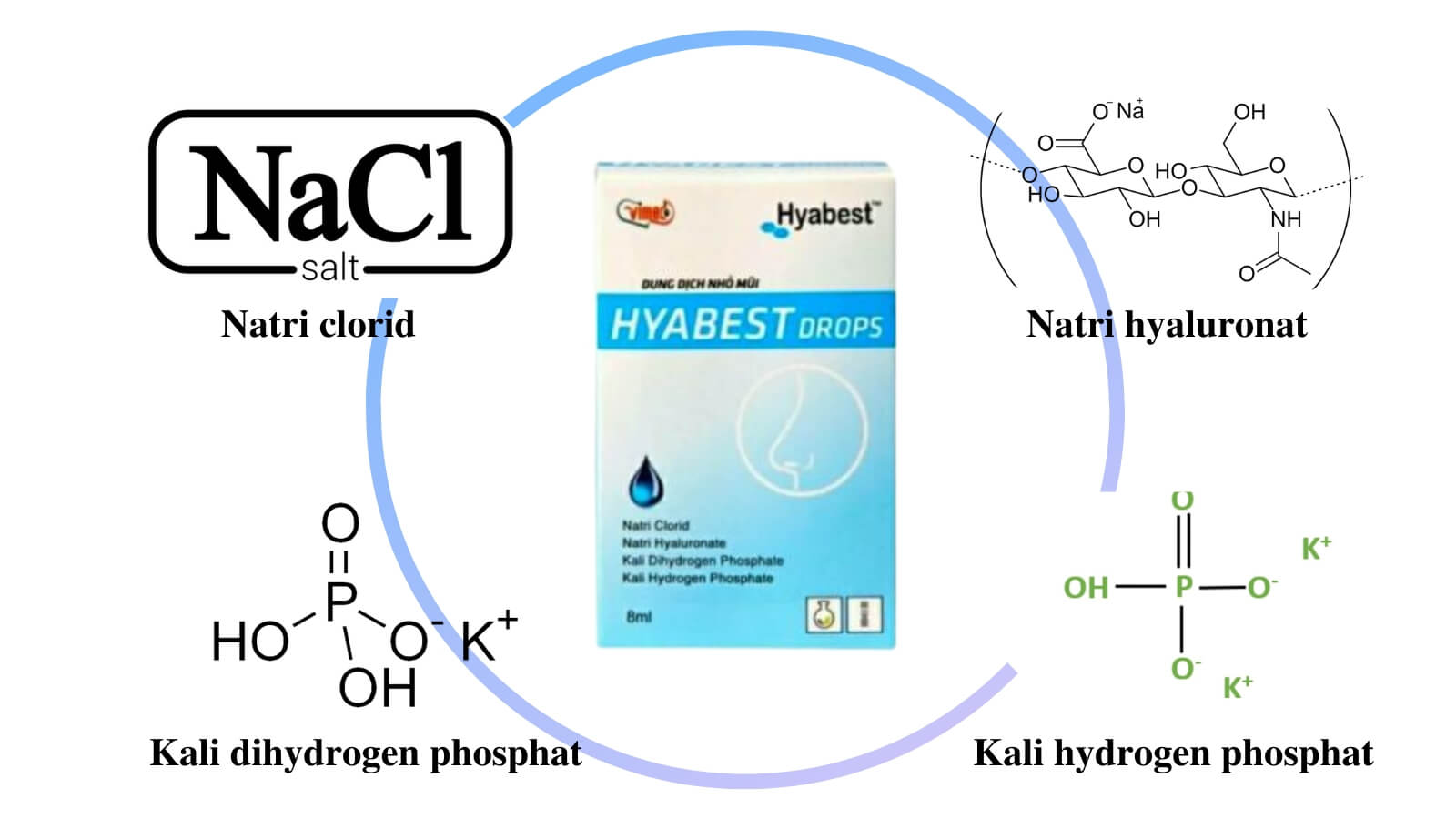 Các thành phần trong Hyabest Drops hỗ trợ làm sạch mũi, cấp ẩm cho mũi hiệu quả
