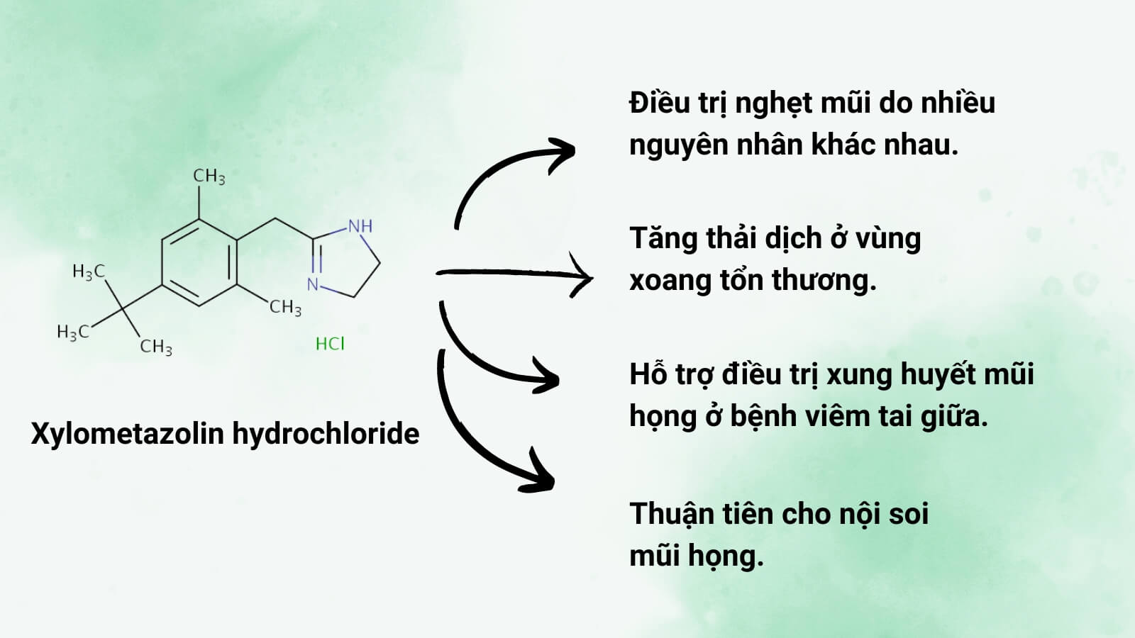 Xylometazolin Hydrochloride điều trị các bệnh viêm mũi hiệu quả